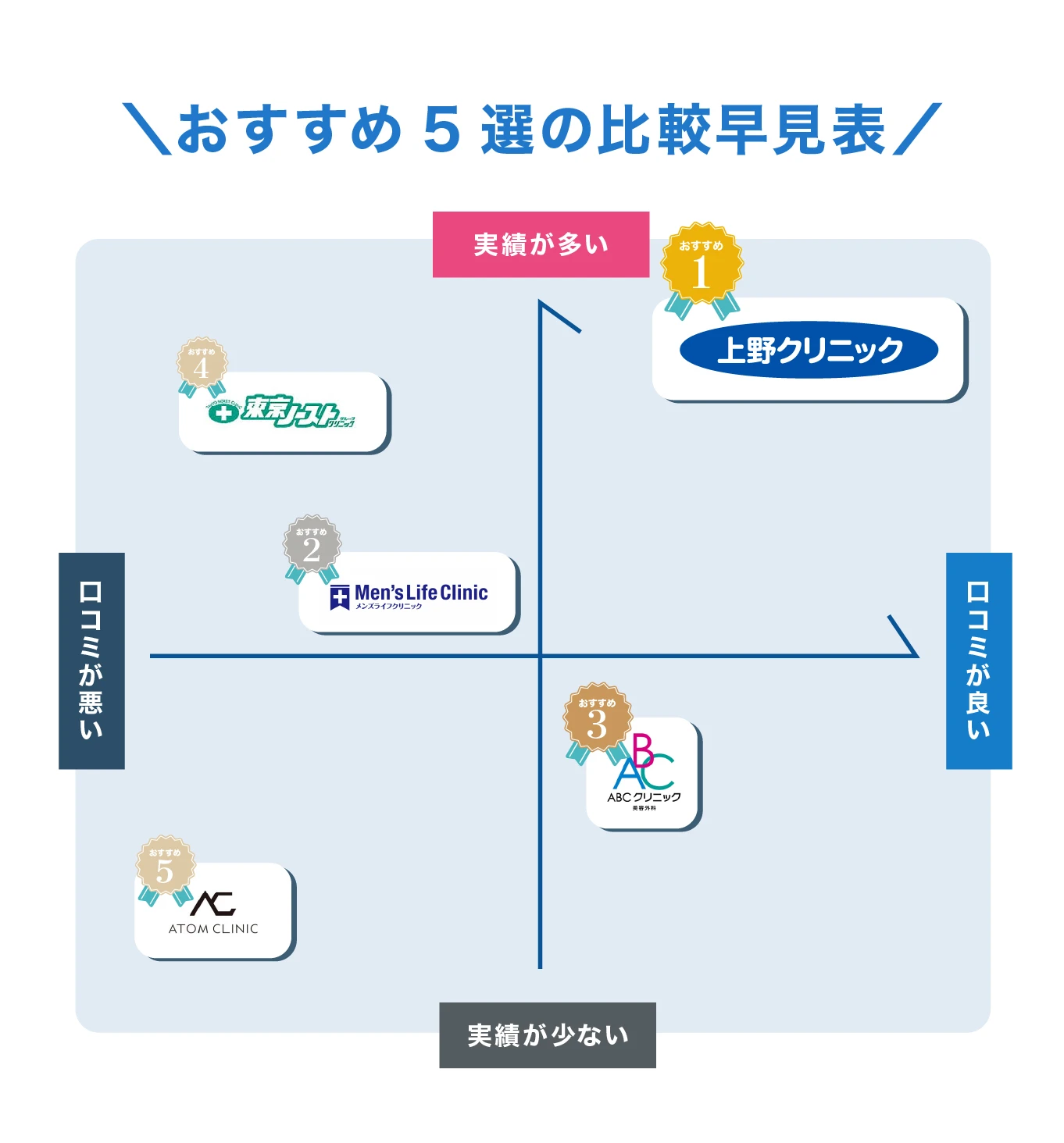 比較MAP